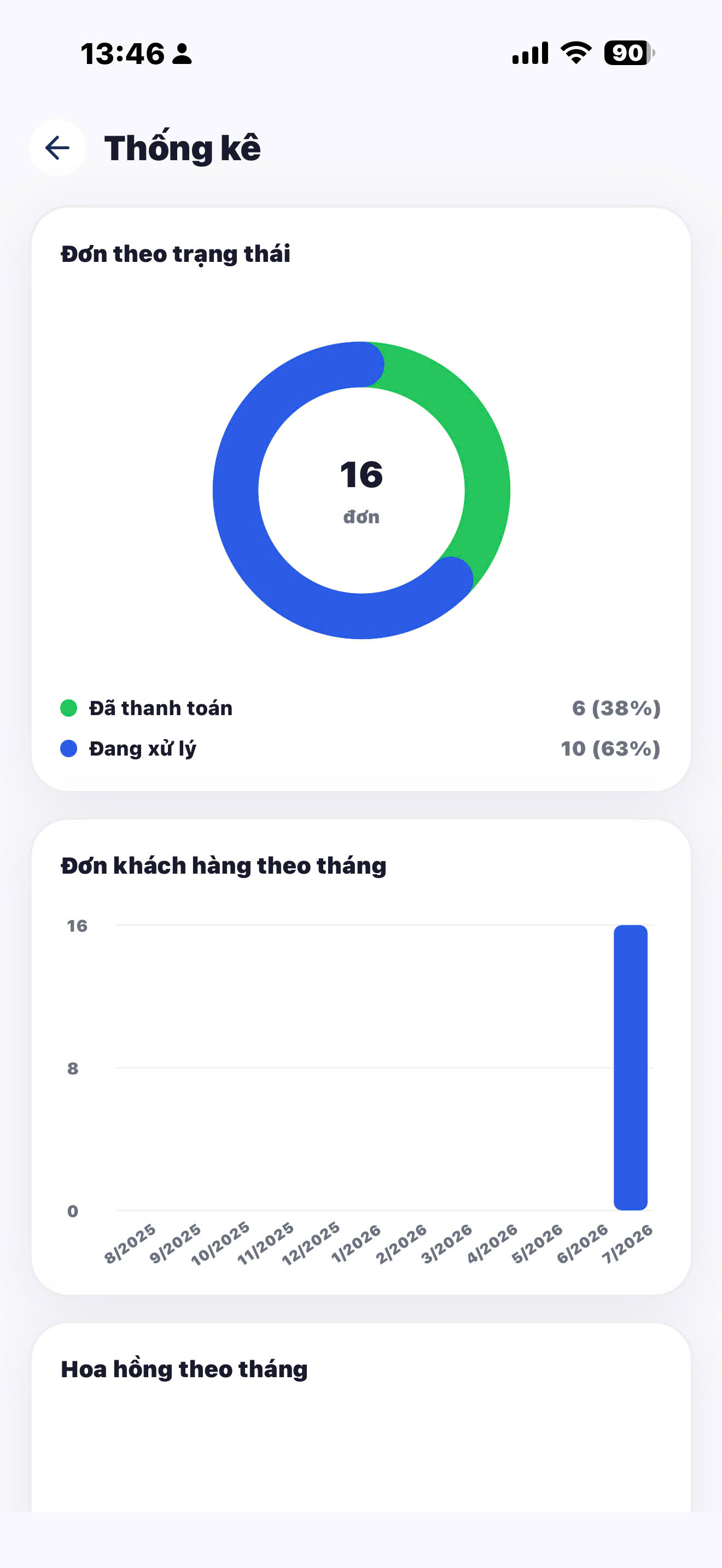 Thống kê dashboard